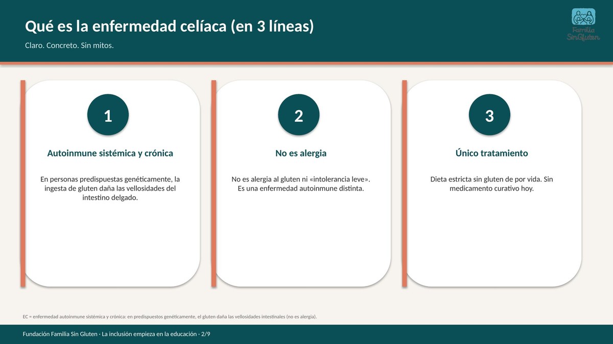 Nota del día: ¿Qué es la enfermedad celíaca? (información general)